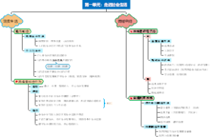 道德与法治（初中政治）八上第一单元《走进社会生活》