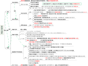 初中政治-《富强与创新》