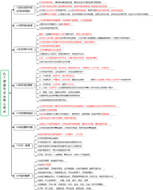 九年级上册道德与法治核心观点 （初中政治）2024