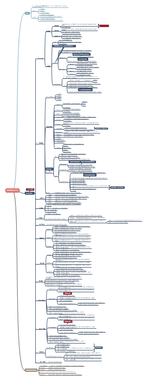 精神障碍的症状学