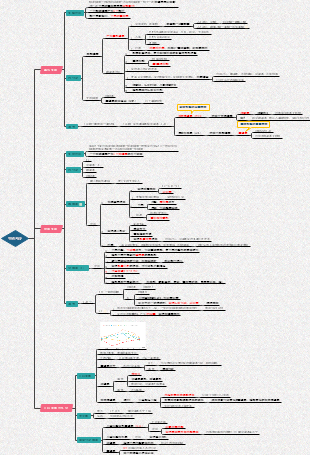 生殖系统知识汇总