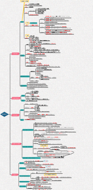 胰腺疾病思维导图