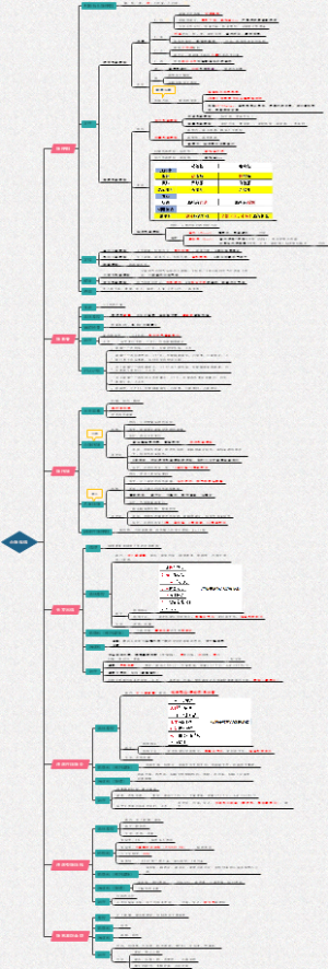 小肠疾病思维导图