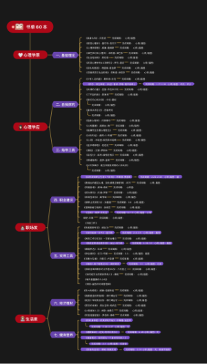 2022年-认知之树-2.0