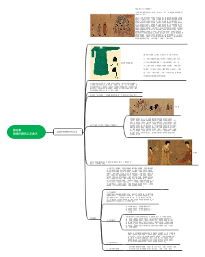 《中国工艺美术史》第五章思维导图