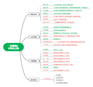 公司管理