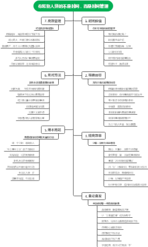 你和别人拼的不是时间而是时间管理