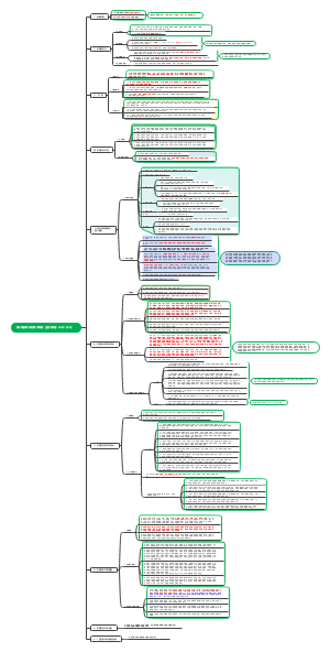 《环境影响评价技术导则 生态影响》HJ19-2022(1)