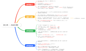 C++—类成员进阶
