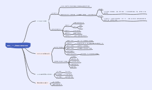 你适合创办企业吗