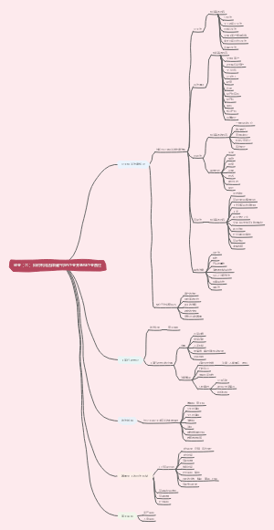 如何利用法律保护你的企业并承担企业责任