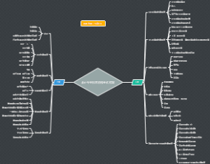 会计专业技术资格考试框架