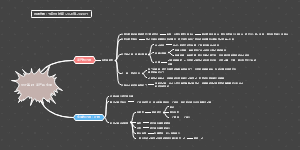 会计基础：资产和负债