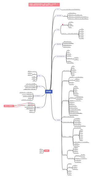 2020001-《20岁懂规划，30岁不害怕：人生关键十年的