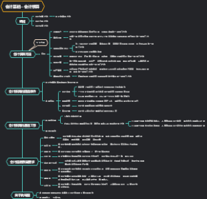 会计基础--会计核算