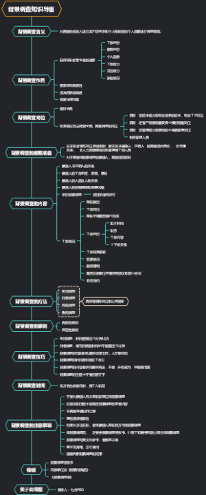 背景调查知识导图