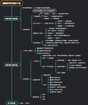 新媒体写作知识干货