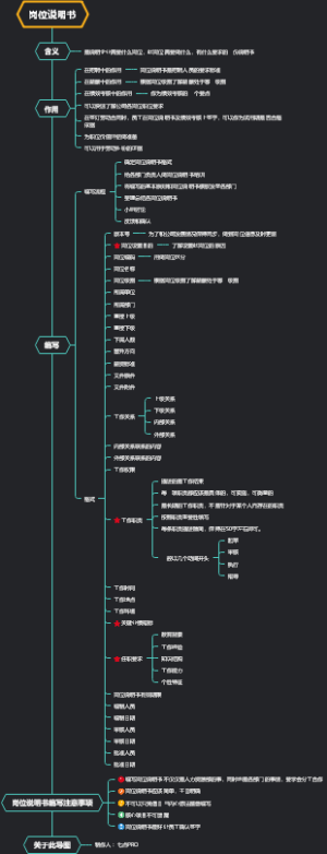 岗位说明书知识脑图