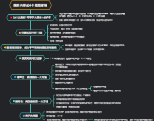 爆款内容知识导图