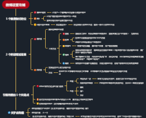 微博运营攻略脑图