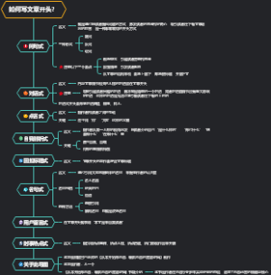 文章开头知识导图