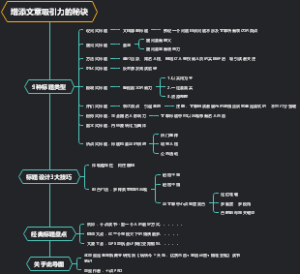 增添文章吸引力的秘诀