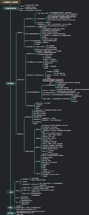 人力资源管理从业者的误区