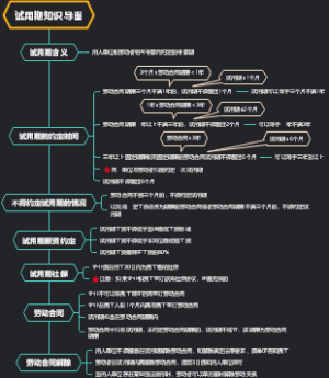 试用期知识导图
