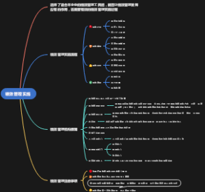 绩效管理实施