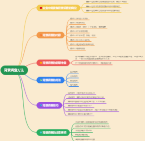 员工入职背景调查方法