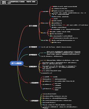 思维导图社区-搜索思维导图-入职管理