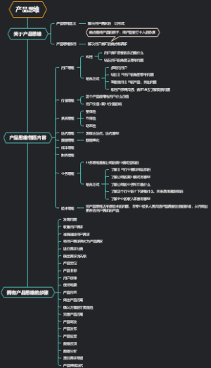 产品思维