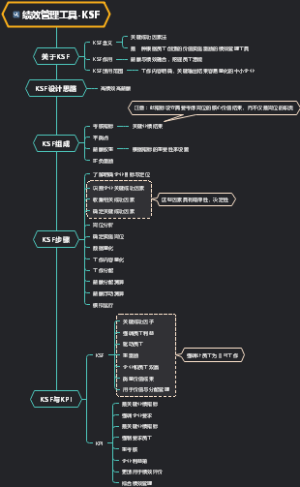 绩效管理工具-KSF