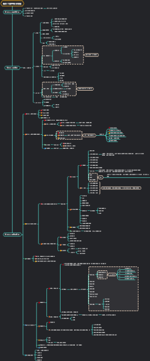 新员工管理知识导图