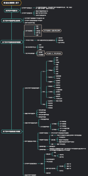 职业生涯管理-员工