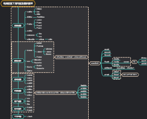 电商运营工作内容及要求梳理