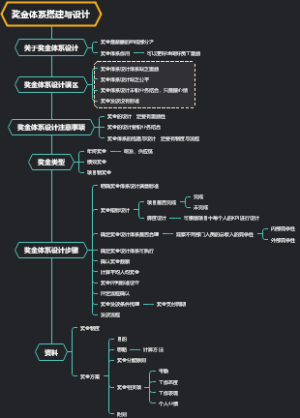 奖金体系搭建与设计