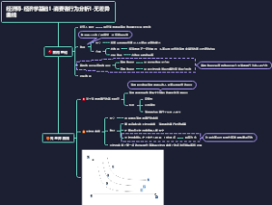 经济师-经济学基础1-消费者行为分析1-无差异曲线