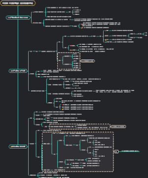 经济师-经济学基础3 成本和成本理论