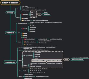 薪酬管理-年薪制的设计