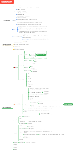 社区团购商业模式