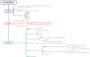 行为面试流程设计