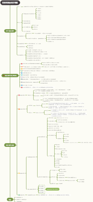 背景调查全知识导图