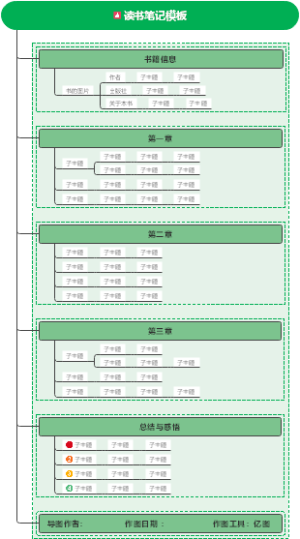 读书笔记模板
