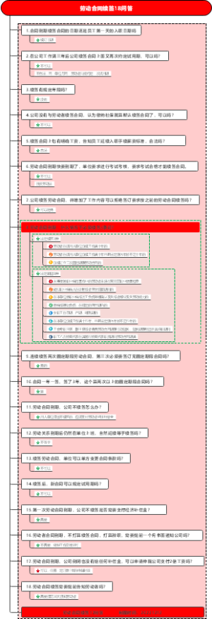 劳动合同续签18问答
