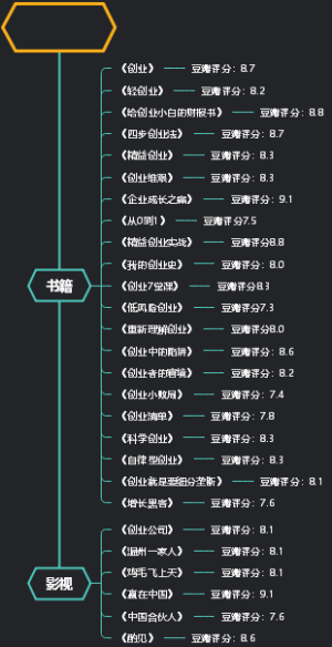 创业必看