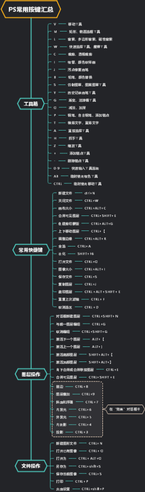 PS常用按键汇总
