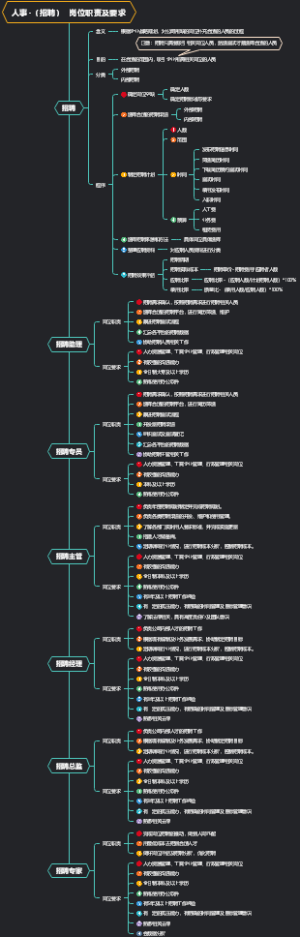 人事岗位职责及要求