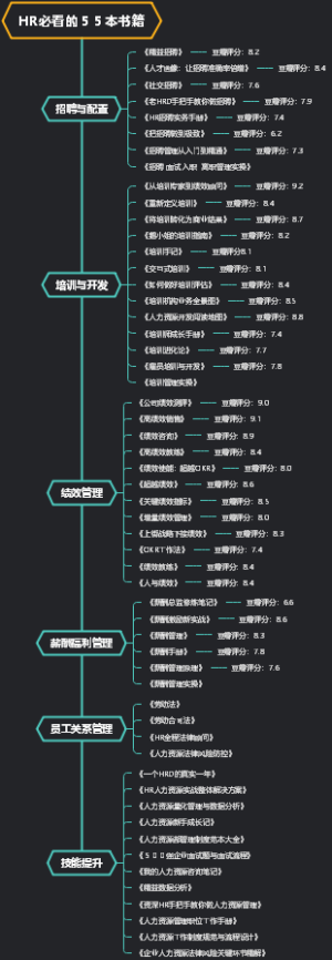 HR必看的55本书籍