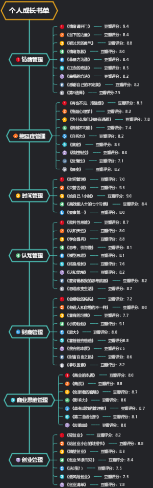 个人成长书单